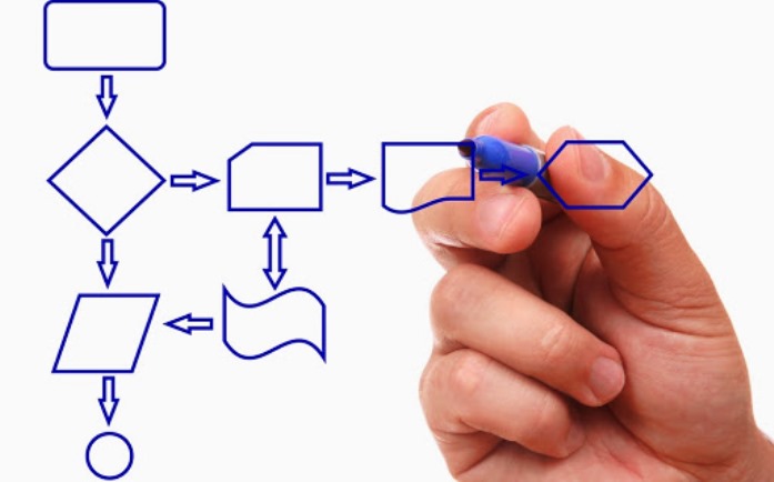 Mapeo y rediseño de procesos con BPMN